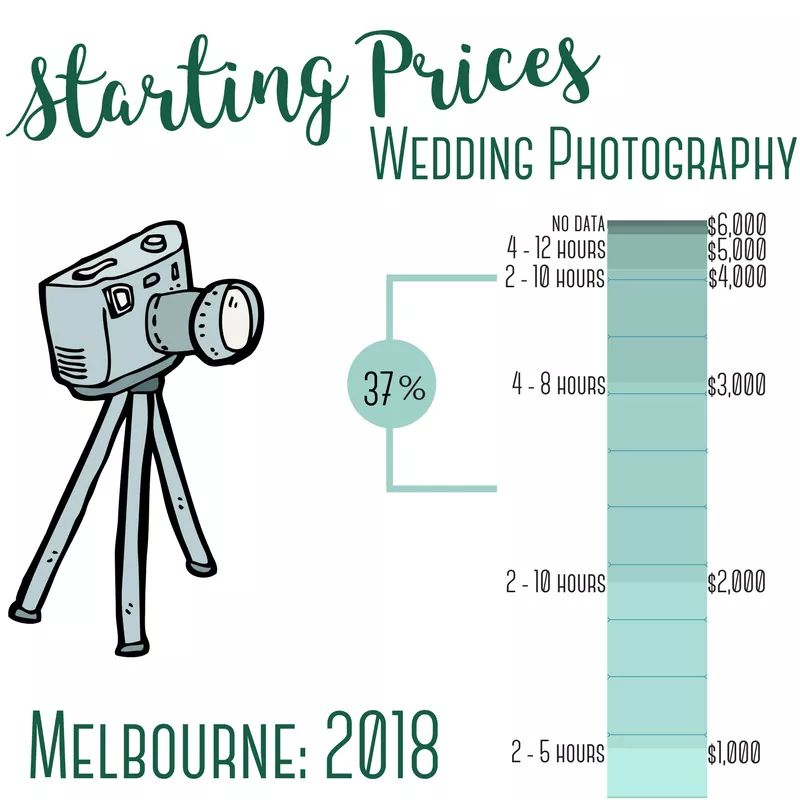 Helful insights for couples getting married in Melbourne and researching photographers

facebook.com/Wedlockers/pos…

#weddingphotography #Melbourneweddings #melbournebrides
#Australianphotographer #Australianweddings