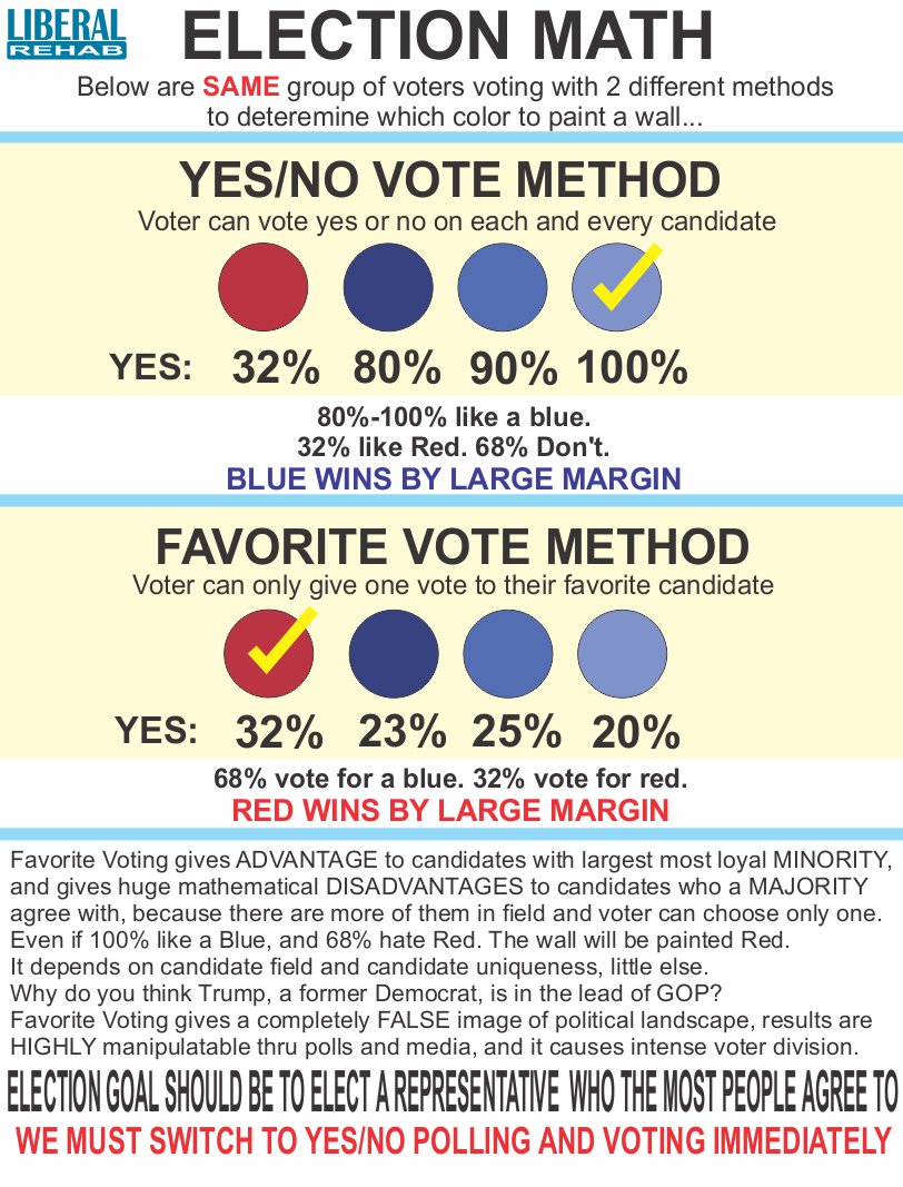 LibRehab's tweet image. Nobody liked Hillary.
Only thing keeping her afloat was illusion that people preferred her & that she was easy winner.
That makes most Americans who know nothing of politics think she must be really good. #MatrixManipulation
This if from 2015
Dems wanted Trump for easy win.
oops