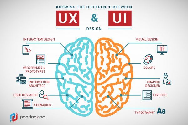 inapptics's tweet photo. The Difference Between UI and UX Design

https://t.co/UhCf2c76mk

#UI #UX #design https://t.co/ZoC6ELAMuo