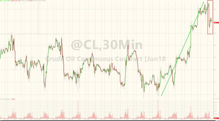 efc321's tweet photo. Here's Why Oil Prices Dropped After Trump's Iran Tweet Today - https://t.co/j1lSXyVacX

#earthsfinal321
#theendishere
#endtimes
#shtf https://t.co/OpzptpZCak