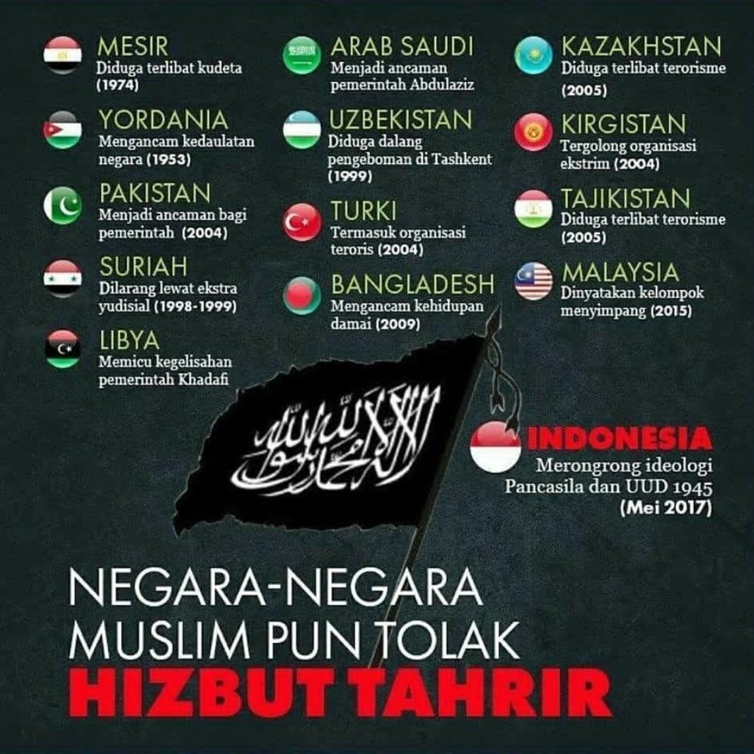 fadjroeL's tweet photo. Arab Saudi, Turki, Malaysia juga MEMBUBARKAN Hizbut Tahrir!! #HTIBubar7Mei #HTIBubarSelamanya #JagaNKRIBubarkanKhilafah #JagaPancasilaBubarkanKhilafah #HTIKO #IslamAntiHTI #AllahBersamaNKRI ~ @PEDOMAN_id https://t.co/W5jMSrokuy