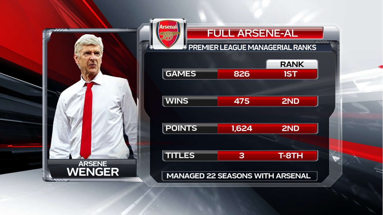 The Stats Prove It – Arsenal's Greatest Manager Is