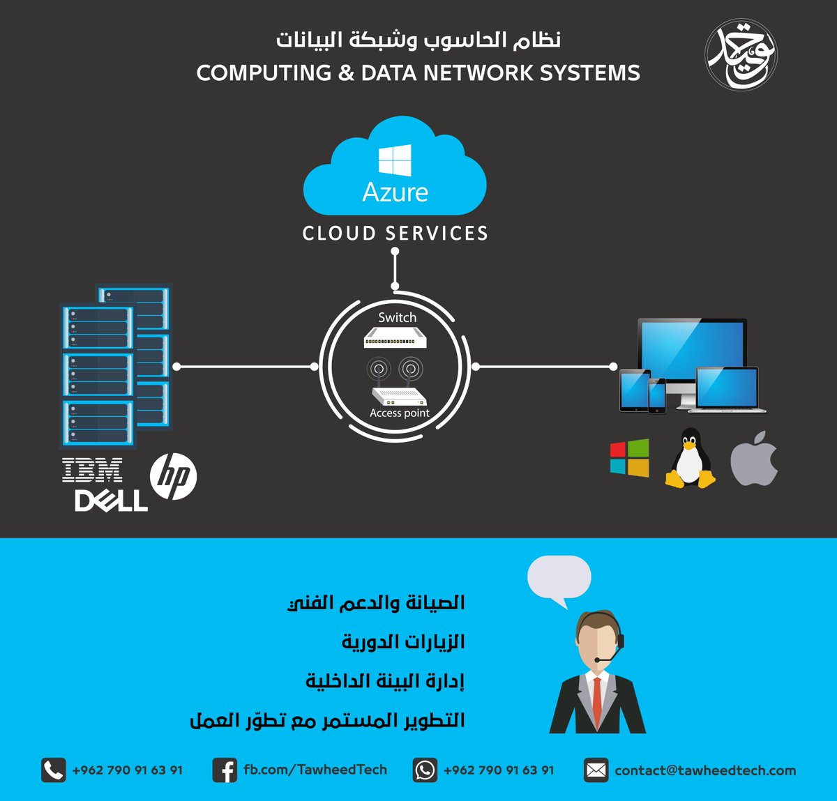 TawheedTech's tweet photo. من خدماتنا في أنظمة الحاسوب، خدمة تجهيز البنية الداخلية للشركات من أجهزة مكتبية، خوادم خاصة بمواصفات مختلفة تتناسب وحاجة العمل، تجهيز شبكة البيانات بتمديد الكوابل والأجهزة اللاسلكية https://t.co/Cf3ZgoKZ0V