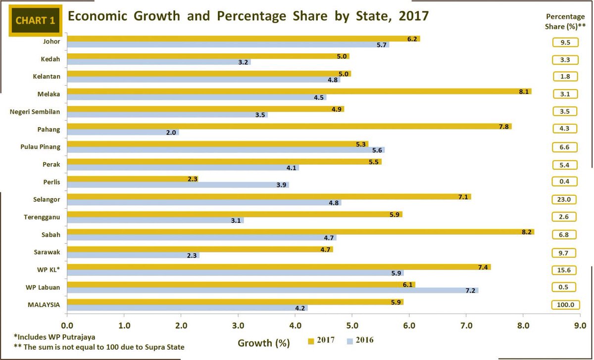 Abdul Rahman Dahlan tweet media