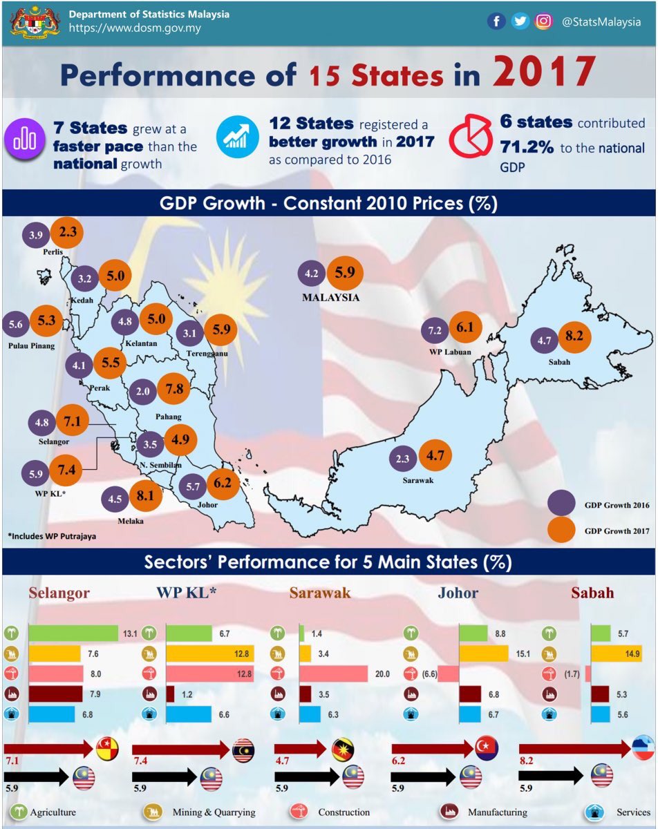 Abdul Rahman Dahlan tweet media