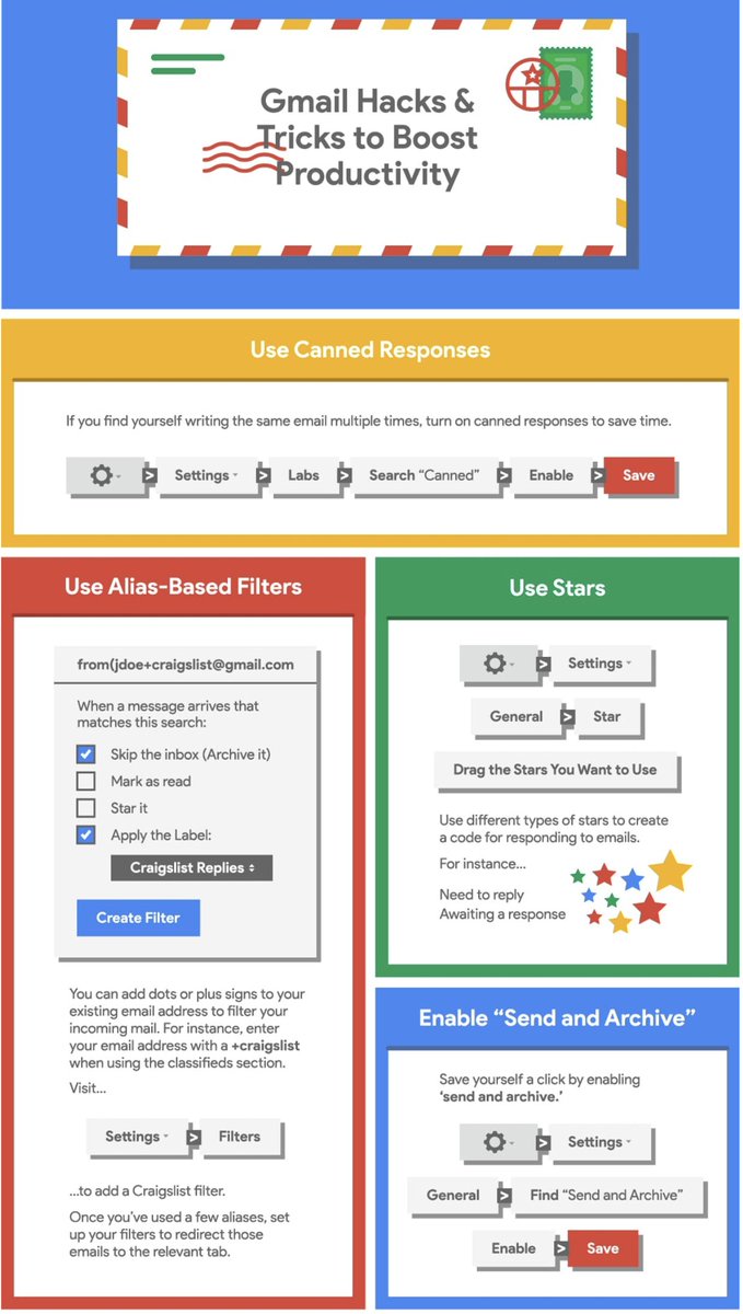 16 Gmail Hacks to Boost Your Productivity catlintucker.com/2018/05/16-gma… #edchat #caedchat #BetterTogetherCA
