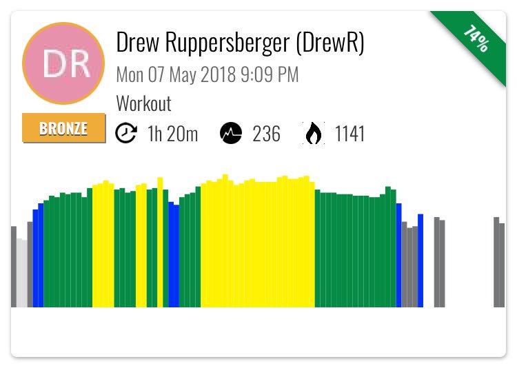 andrewru's tweet photo. #MYZONE #EffortRewarded @myzonemoves #1501forALS #NACLife https://t.co/iGzJSLqe3x