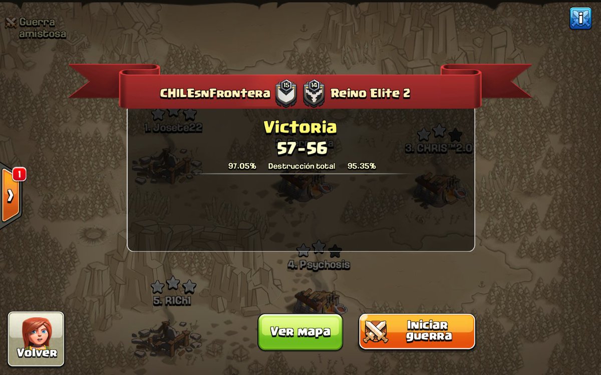 Muy buena guerra muchachos @ReinoElite2 son un muy buen clan, y felicidades a nuestros guerreros por demostrar un muy buen nivel...#GOCSF A LA FINAL!!!! <a href="/LHGCOC/">LHG</a>