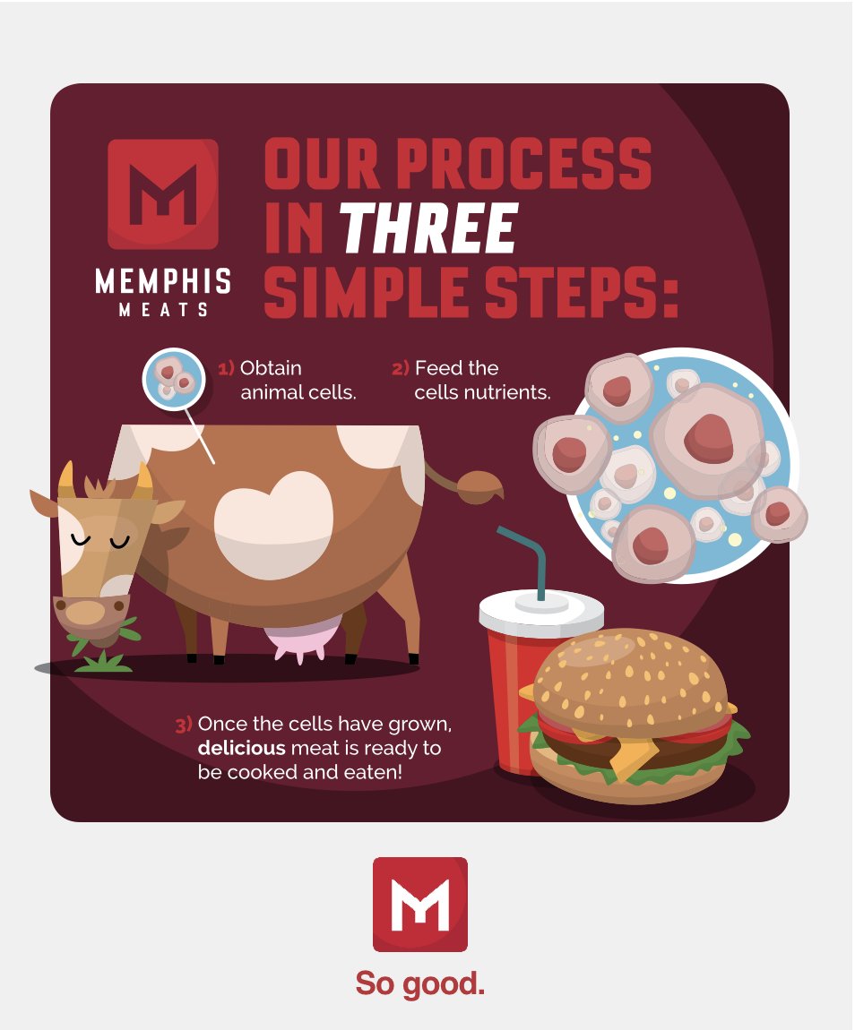 UPSIDE Foods on Twitter "Curious about how we make our Memphis Meat