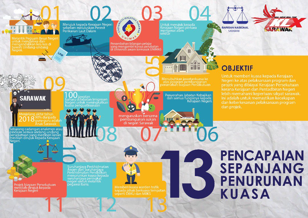 naupas's tweet photo. #swkmaju #HebatkanNegarakuSayangiIbuPertiwiku https://t.co/XZhF680qkc
