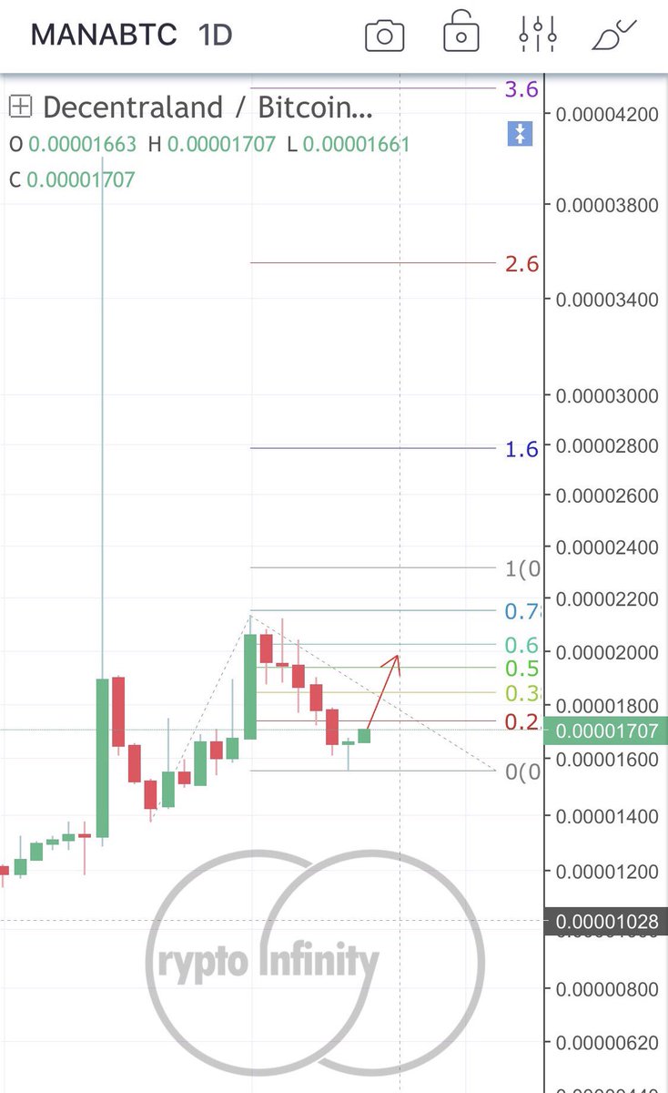 Eth Btc Chart Bittrex