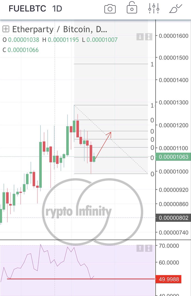 Wtc Cryptocurrency Chart