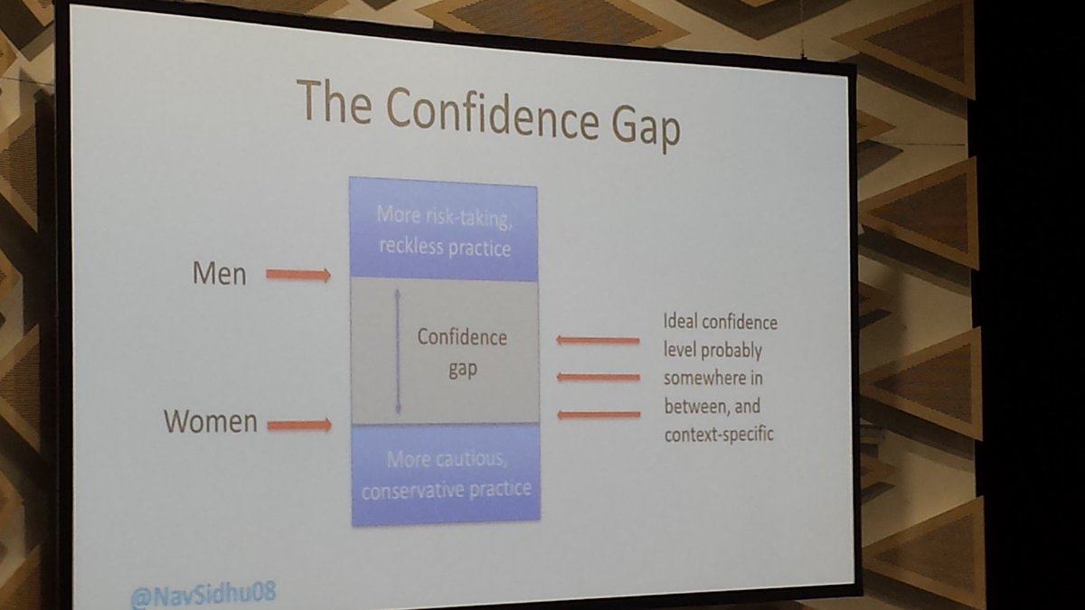 Female doctors' lower confidence impacts on training opportunities.
Girls -lean in. Supervisors-empower <a href="/NavSidhu08/">𝑵𝒂𝒗𝒑𝒓𝒆𝒆𝒕 𝒔𝒊𝒅𝒉𝒖</a>  #ASM18SYD #genderequity