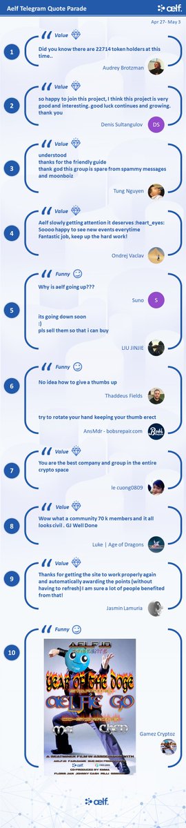 aelfblockchain's tweet image. The best of aelf twitter moments, its second issue! Apr 27- May 3
imgur.com/gallery/uH0zrUS