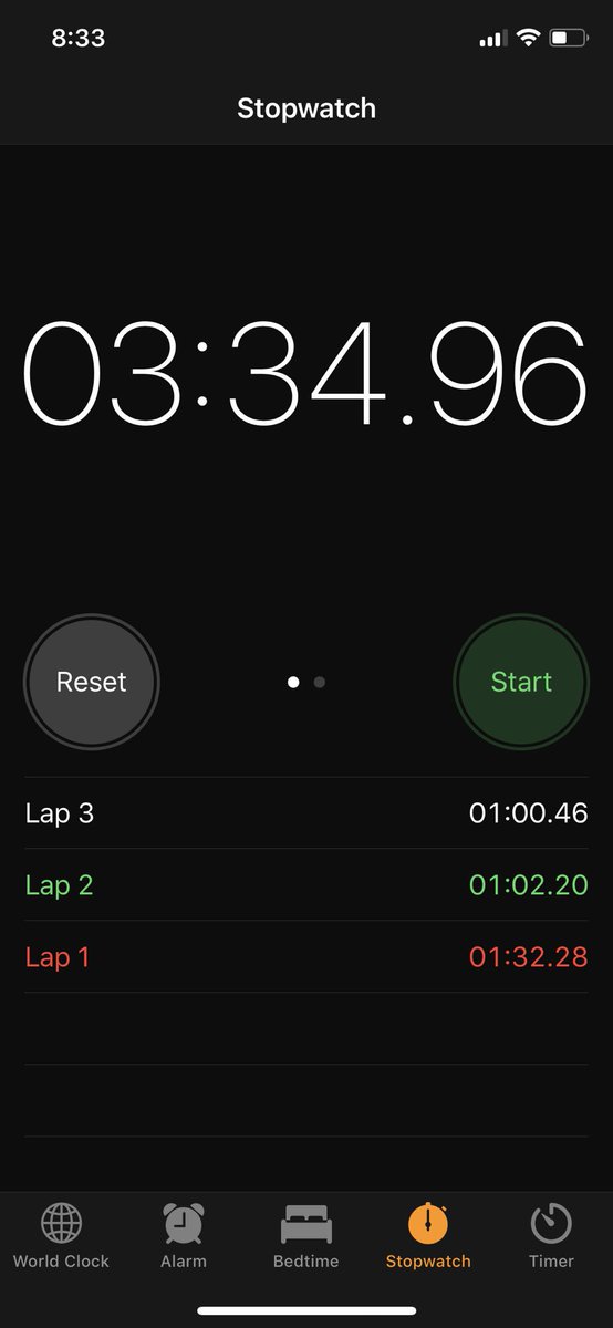 theshashvat's tweet image. Quick 3k MAF run with avg HR 150 day 11/100 run and #PlankADay 1/8. #Earthathon #RunShine #runchat #runners #6amClub #LUNASandals