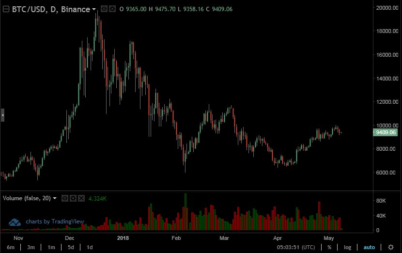 deepvalu3's tweet image. What your opinion about #bitcoin price?