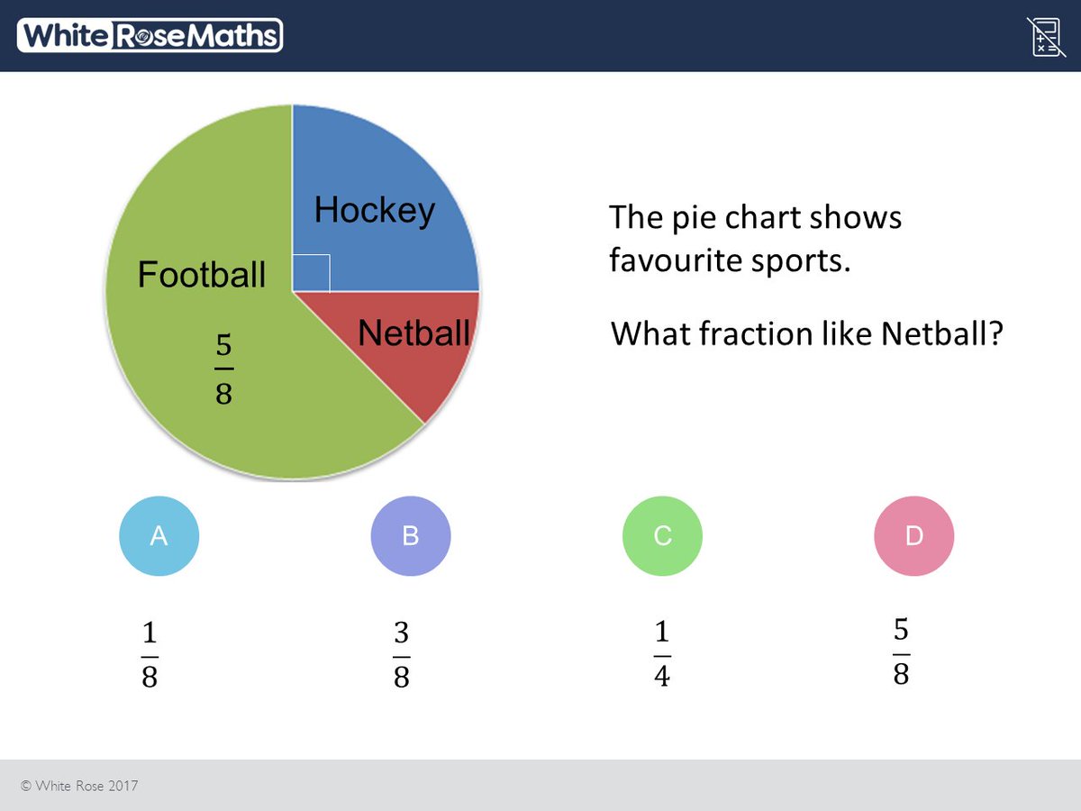 Good morning! Key Stage 2 Maths SATs Daily Practice Day 93 with <a href="/WhiteRoseMaths/">White Rose Maths</a>. View all questions here: ow.ly/wbBF30jqCDH