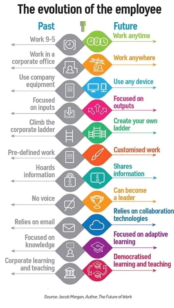 convidencia's tweet photo. 😯 Were you aware of that ? 😯

#employee #convidencia #work #company #heretohelpyou https://t.co/xO0DD29Vzw