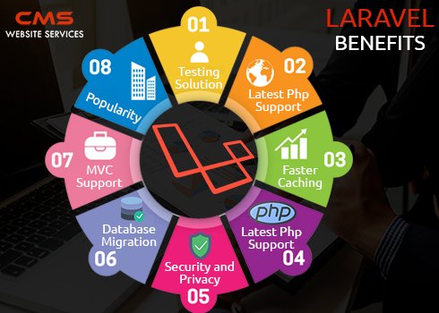 ZrixLLC's tweet image. &quot;See this extended list of benefits you can get with Laravel [Updated 2018]&quot;.
techcolite.com/see-this-exten…
#Laravel #Hirededicatedprogrammer #cmswebsiteservices