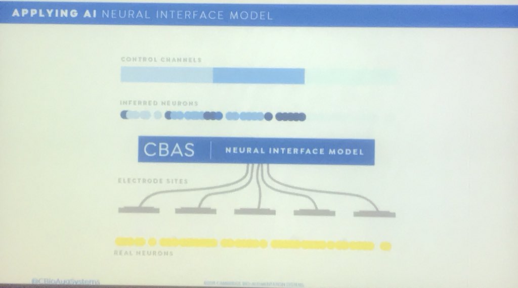 Joross33's tweet photo. Incredible talk from @CBioAugSystems How tech can make a difference to patients lives. A surgeon’s interaction with a patient ends after theatre. Now with the use of an implant surgeons can track the condition of patients for the rest of their lives . @digitalhealth_1 #AI https://t.co/BizHXOyJpw
