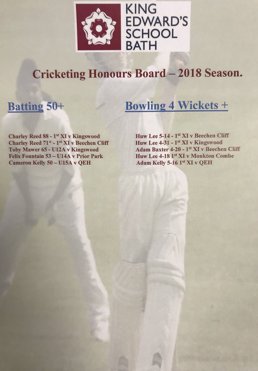 KESBathSport's tweet photo. Cricket Honours Board 2018 after week 3 - good weekend for the Kelly family - congratulations Adam and Cam https://t.co/k1ryvCZFjx