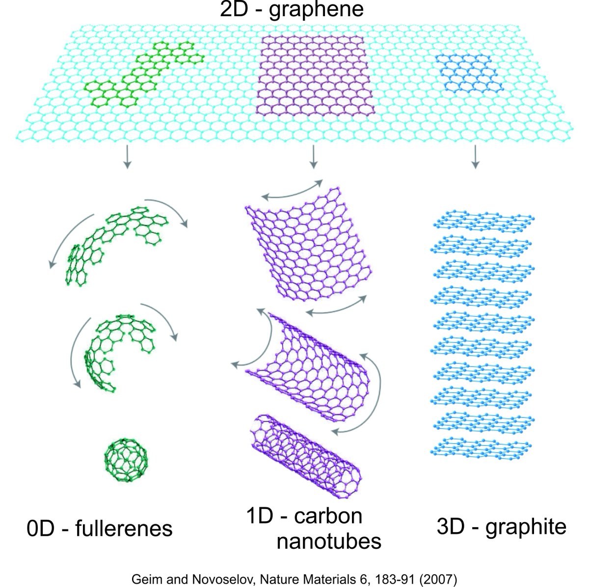RealScientists | Back in January on Twitter: 