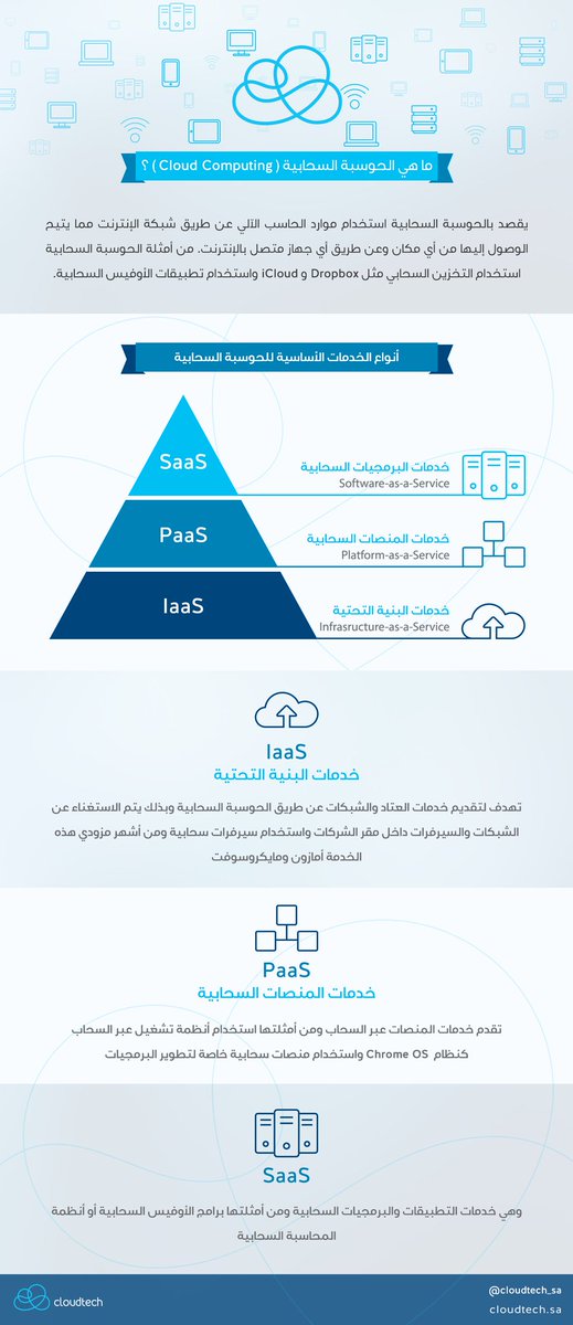 cloudtech_sa's tweet photo. ماهي الحوسبة السحابية، و ماهي الخدمات الأساسية المستخدمة لها ؟
#كلاودتك #تقنية #كلاود 
#cloud #server #tech https://t.co/fmS9xOCFMf