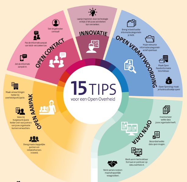 Open Gov Week is een goed moment om aandacht te besteden aan #OpenOverheid binnen jouw organisatie. Onze Open Poster met 15 tips kan hierbij helpen. Deel hem digitaal of print hem uit (A3) en hang hem op bij de koffieautomaat: open-overheid.nl/kennisinstrume… #OpenGovWeek