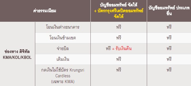 Krungsri Simple on Twitter: Krungsri Simple On Twitter: