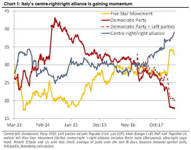 Five Star Day Chart