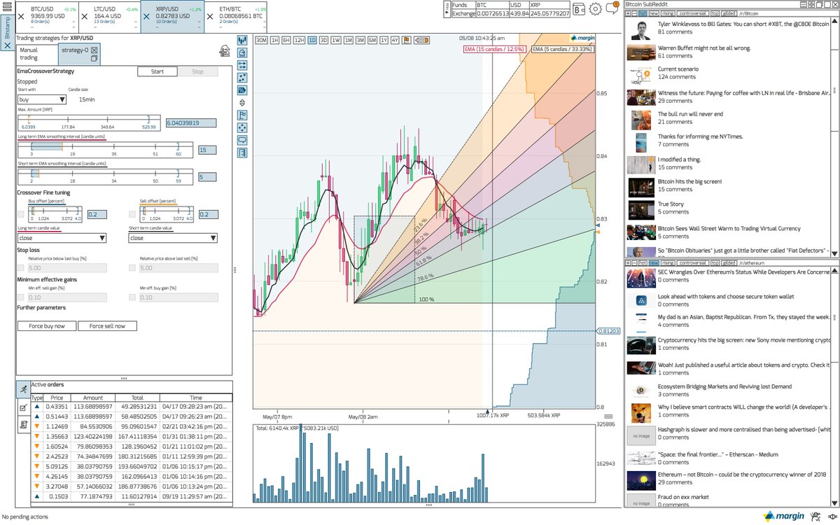 margin bot binance)