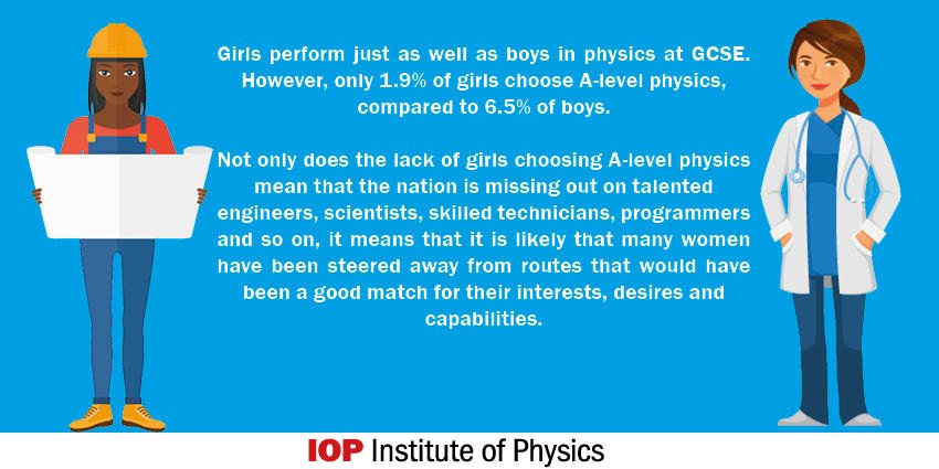 PhysicsNews's tweet photo. We’re holding a summit on 17 May to launch our “Why Not Physics?” report, which explores the issues surrounding low uptake of girls in physics A-level, in the context of Govt's industrial strategy, and how we can achieve gender equity in society. Follow along at #GirlsinPhysics. https://t.co/abD9RATeEO