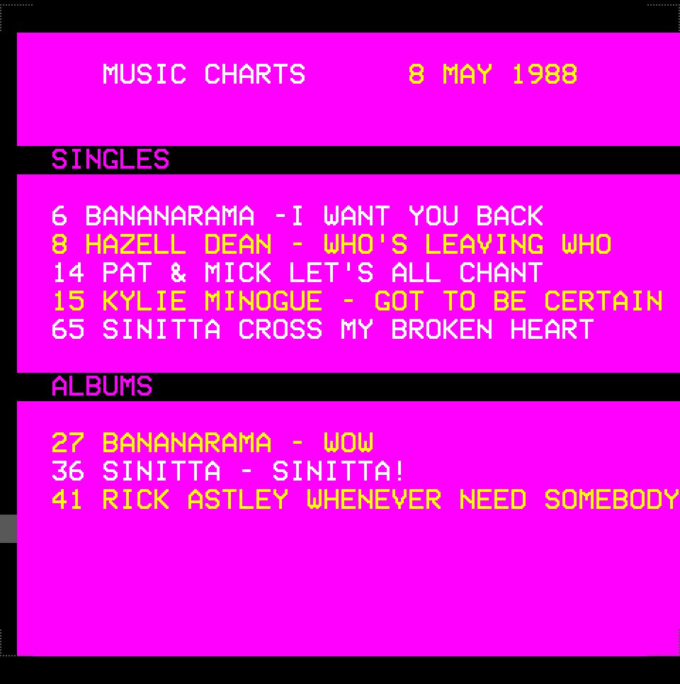 Top Charts 1988
