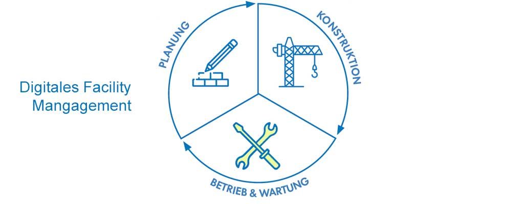 Unser Fachartikel zu BIM4FM erschient letzte Woche im Arzt Spital Pflege <a href="/a_s_p_online/">#arztspitalpflege</a>! #BIM #FacilityManagement #SmartBuildings #BIM4FM #PropTech 
arztspitalpflege.ch/bim-fuer-facil…