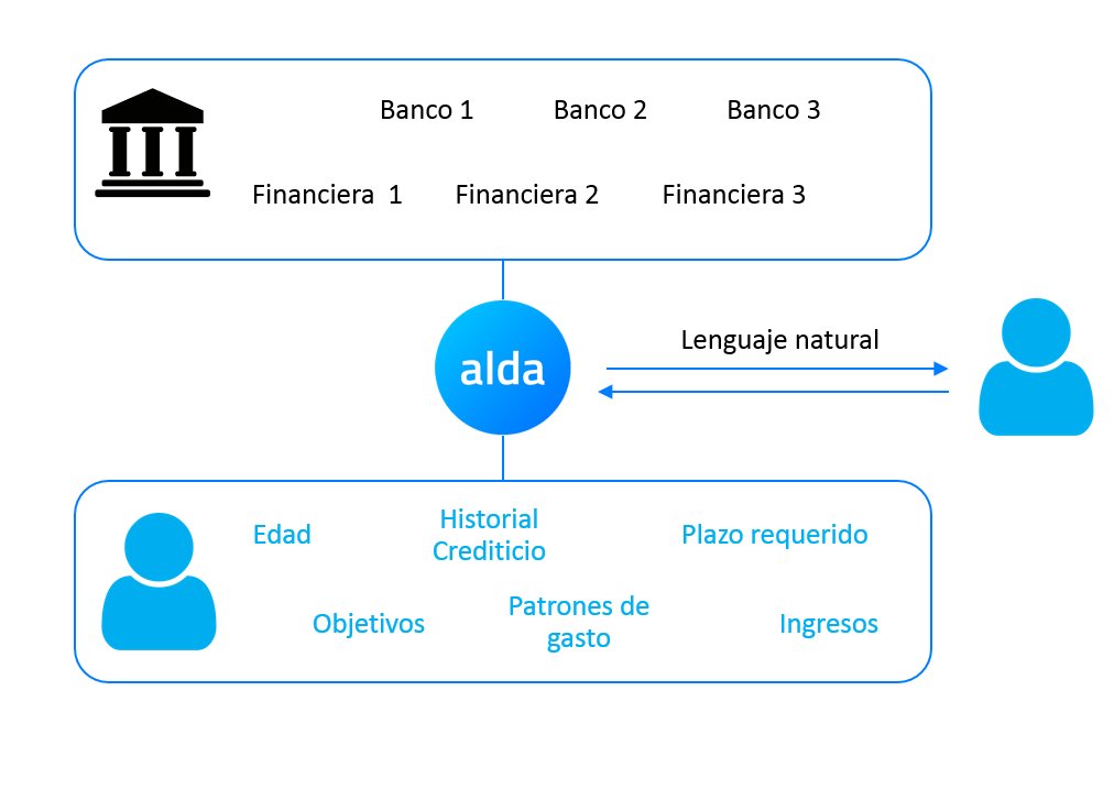Alda_bot's tweet photo. Alda compara todos los servicios financieros a tu disposición y te aconseja y ofrece los productos financieros que mejor se adaptan a tu perfil. 

Visitanos en https://t.co/ppiMWz5KzC
#Alda #Aldabot #Fintech #AI #Prestamos https://t.co/mwL8KvUX0i