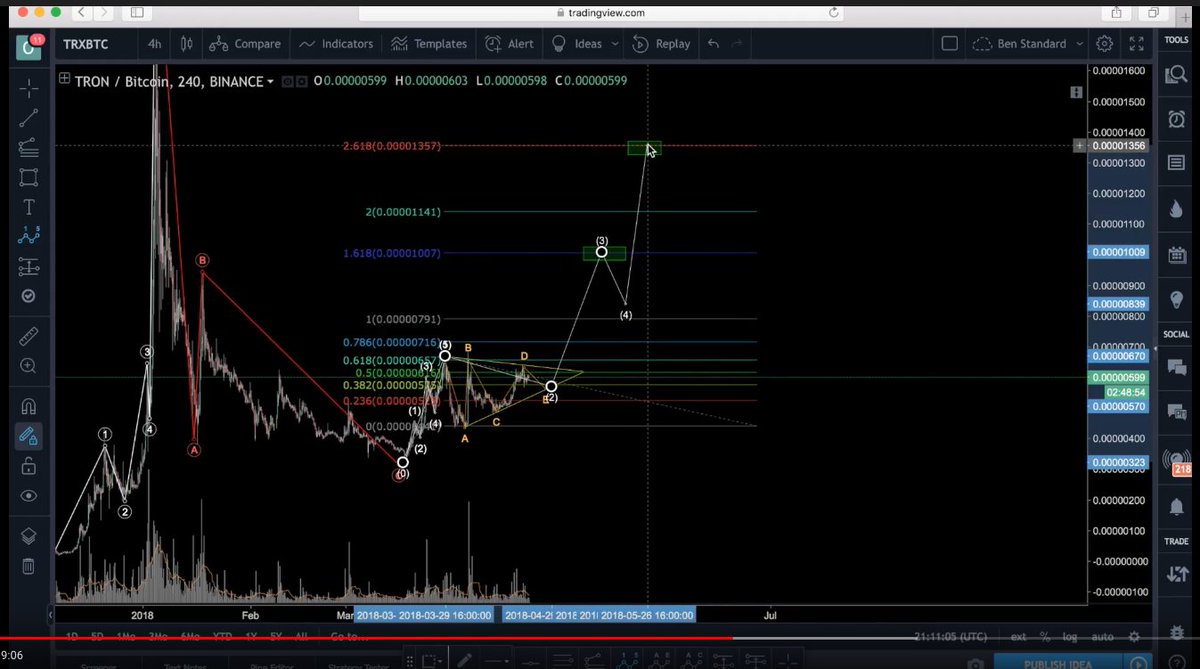 ❗ All $TRX Tron holders!

Do you wanna know how we predicted the previous price jump to 0.00001060 BTC?

✅ Video coming up
✅ New targets

🔔 RT if you hold TRX

👍 Like to get notified when video is uploaded!

<a href="/TronNews_/">Tron News</a>
<a href="/CryptoTine/">Crypto Cartel</a>
<a href="/Tronfoundation/">TRON Dao</a>
@cryptictronmon
<a href="/trxcoin/">trxcoin</a>