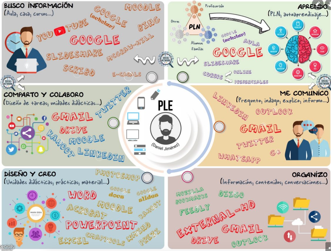 Conecta13's tweet photo. Estupendo PLE de @dnljmnzg  para el curso de Competencia Digital #C13Digital https://t.co/4E12N9V2Gg ¡Enhorabuena! https://t.co/gkCN4U6rms