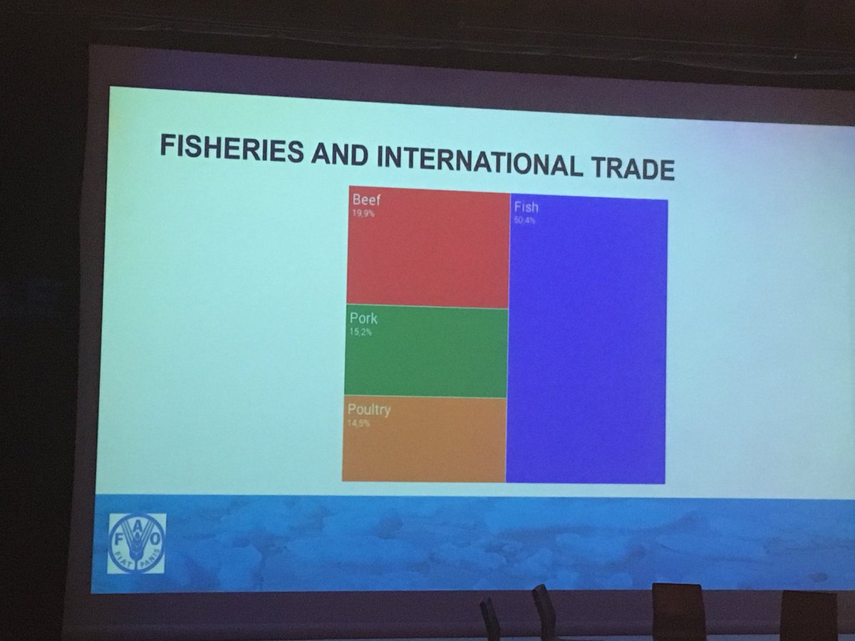 The value of international trade of fish equal to beef, poultry and pork combined, says Marcio Castro de Souza from <a href="/FAOfish/">Fisheries & Aquaculture</a> #arctichubs #fish