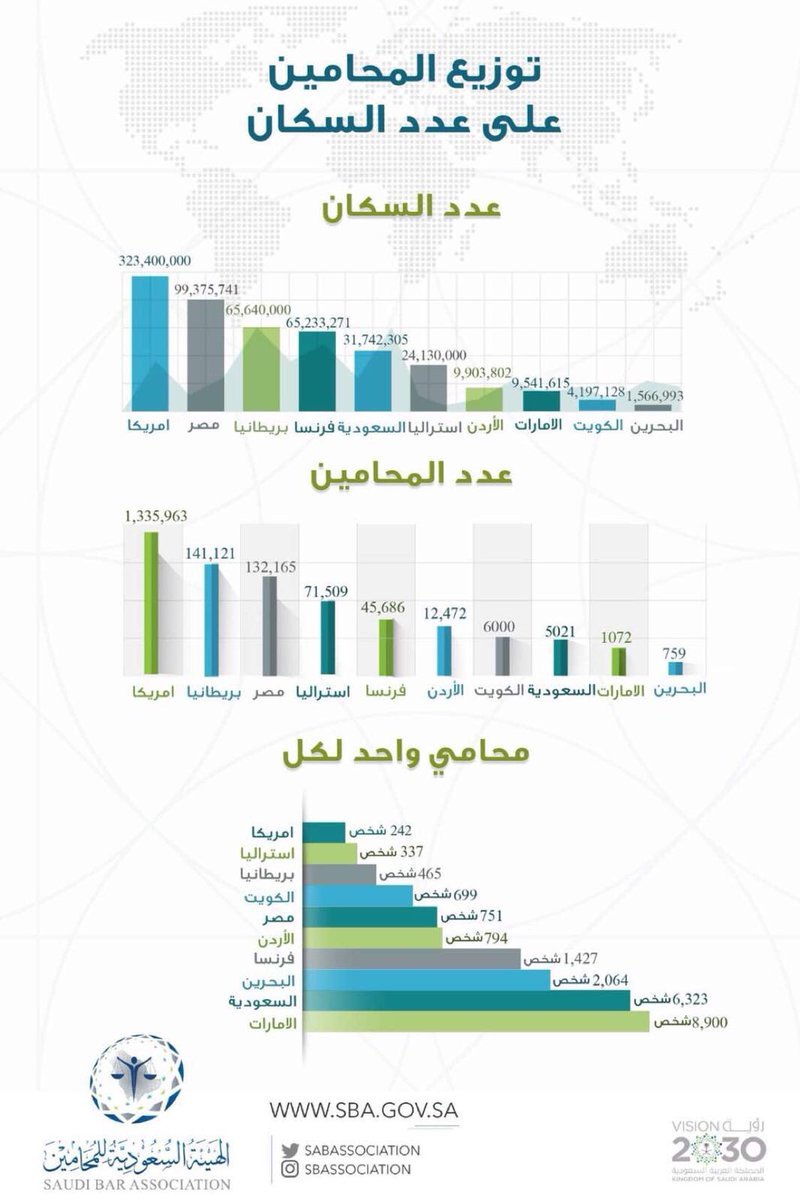 Doaa_Lawyer2's tweet photo. #الهيئة_السعودية_للمحامين https://t.co/VLgEaFIdVJ