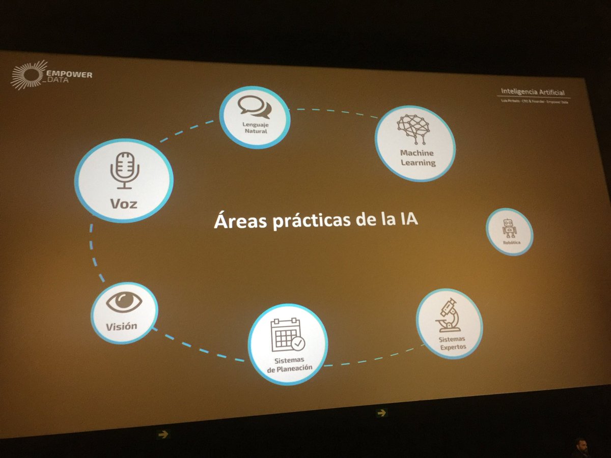MemoCancholaR's tweet photo. Diferentes áreas prácticas de la inteligencia artificial que tienen aplicación hoy en día! #empowerdata #wdcmexico https://t.co/JwA9c5Rrhx