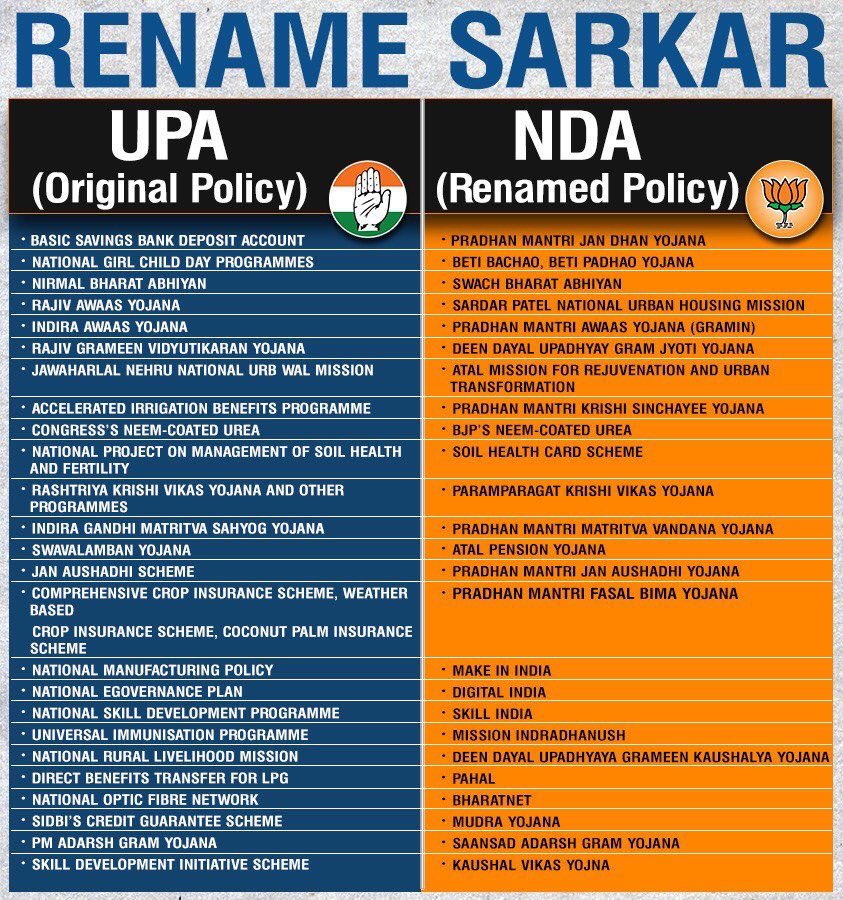 kukk44's tweet photo. We will be the Original Sarkar not Rename Sarkar

 #IfRahulBecomesPM https://t.co/95FfX6S7x3