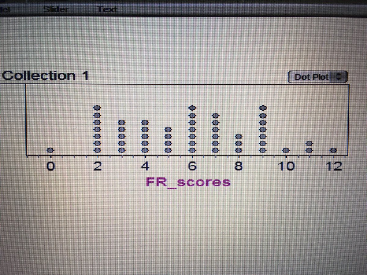 OFHSNormAndAl's tweet image. Free response scores!  If you weren’t here yesterday to do it, you will do it in class on Thursday.