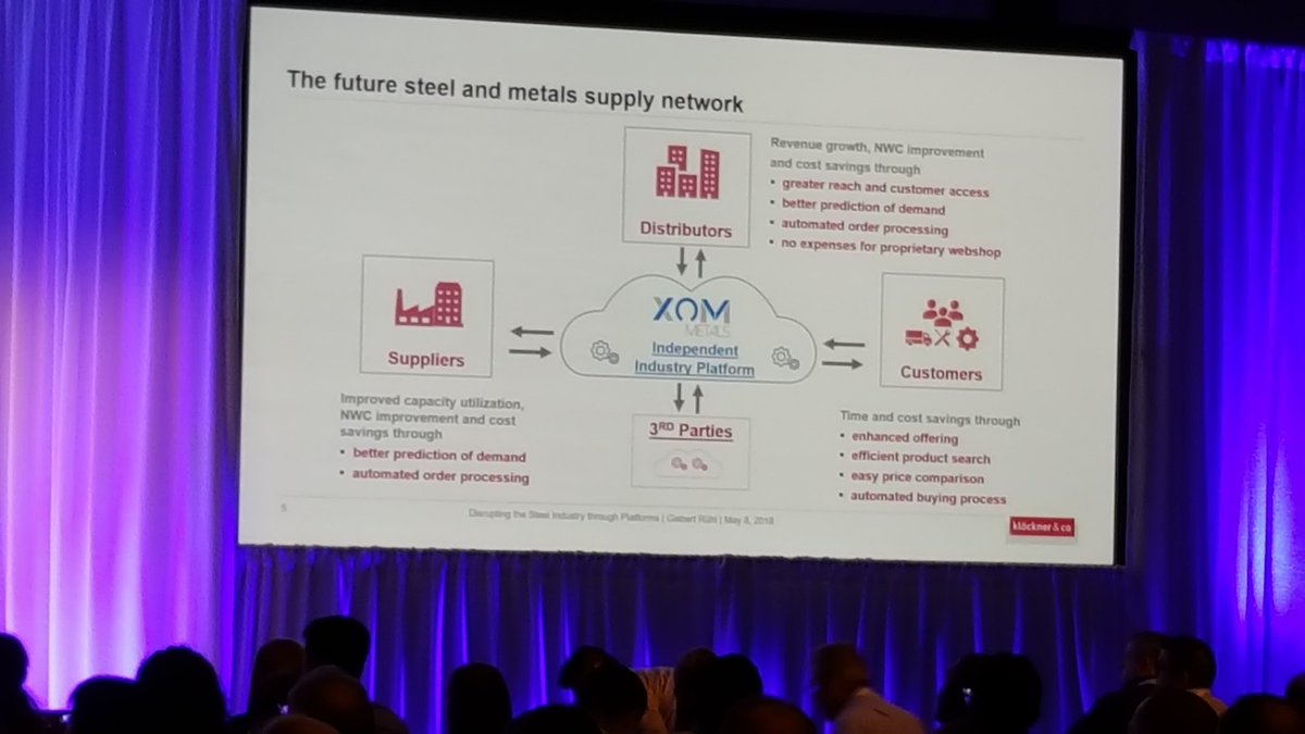 Jill_Steinhour's tweet image. Good #b2b digital landscape for #klockner #B2BOnlineConf #AdobeB2B #AdobeHighTech #24NotionMedia #b2b #B2BeCommerce