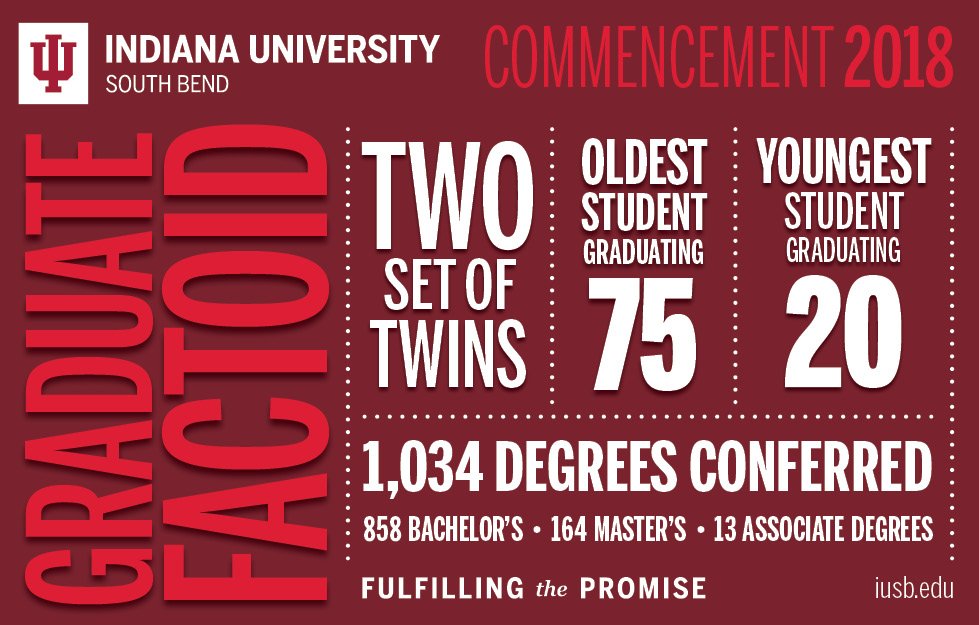 IUSouthBend's tweet photo. Congrats to the IU South Bend Class of 2018! Check out these facts about our #IUSB2018 grads: https://t.co/AyDrOWjzNa