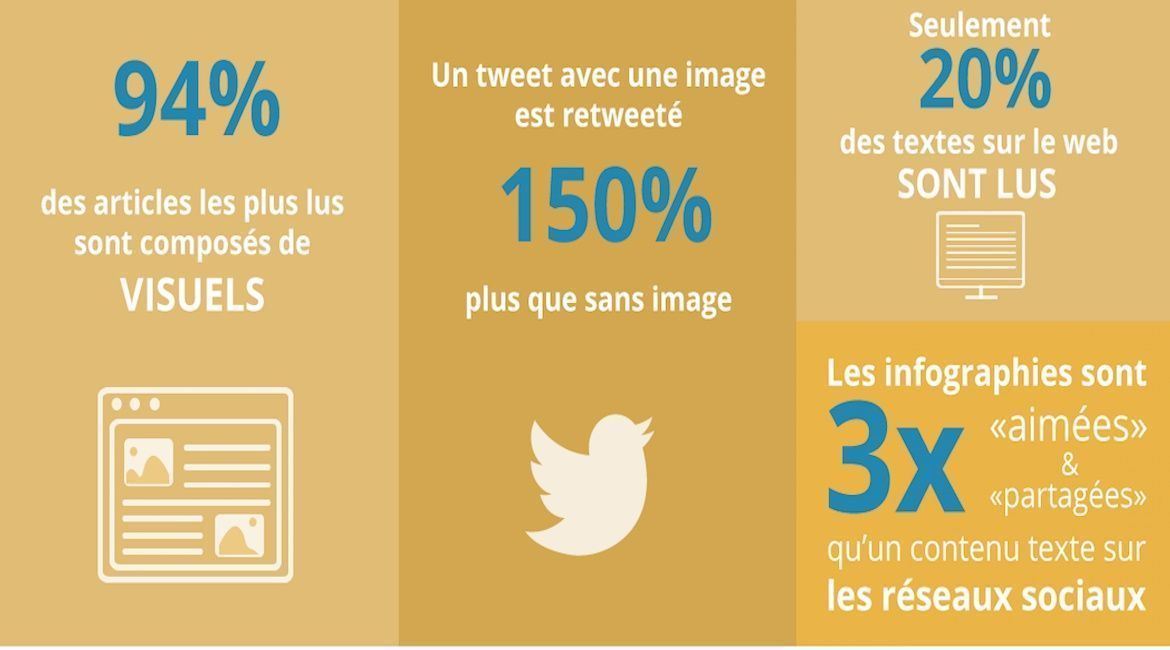 Cadre_Digital's tweet photo. La puissance de la #Communication visuelle [Infographie]
https://t.co/bbXAvJtRDy
#TransfoNum #digital https://t.co/Ax529Wlybl