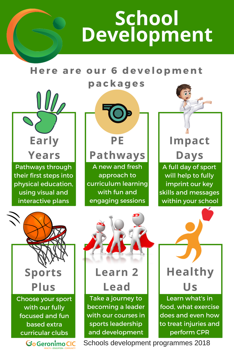 GoGeronimocic's tweet photo. Super excited to get to work with @NorthSuffolkSG on our new packages for next year!! #sports #education #schoolspe #primaryeducation #gogeronimo https://t.co/fpDVE3mhTr