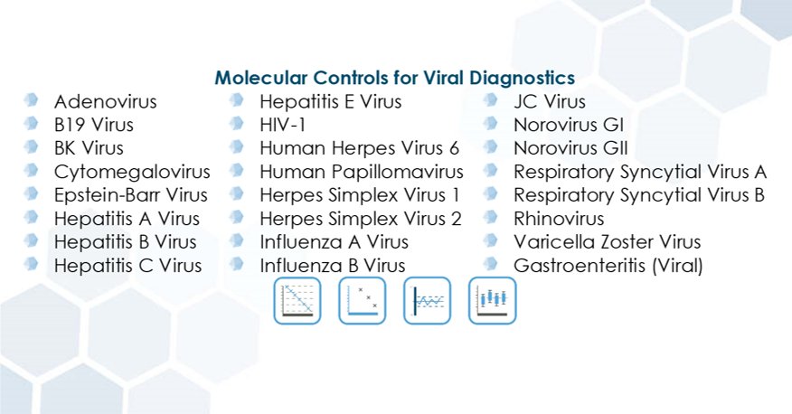 Qnostics's tweet photo. ‘Session II: Laboratory Diagnosis of Viral Diseases’ starts this morning at #ASMCVS! Visit booth 233 during the coffee break to find out how Qnostics could support your laboratory’s viral diagnostics requirements with our range of Molecular Controls, quantified by digital PCR. https://t.co/jv9behn6CS