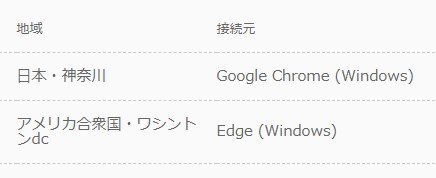 Zapa ニコニコ動画から Niconico ご利用再開ありがとうございます って謎のメールが届いて このメール に心当りがない場合 あなたのniconicoアカウントをあなた以外の第三者が使用した可能性があります と書かれていた ニコニコ動画にログイン