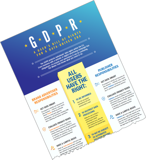 TheMediaTrust's tweet photo. INFOGRAPHIC: Linking #GDPR user rights to brand advertiser and media publisher digital environments. #adops #DVRM
https://t.co/B1WiLWJjeq https://t.co/INt5fjjEhB