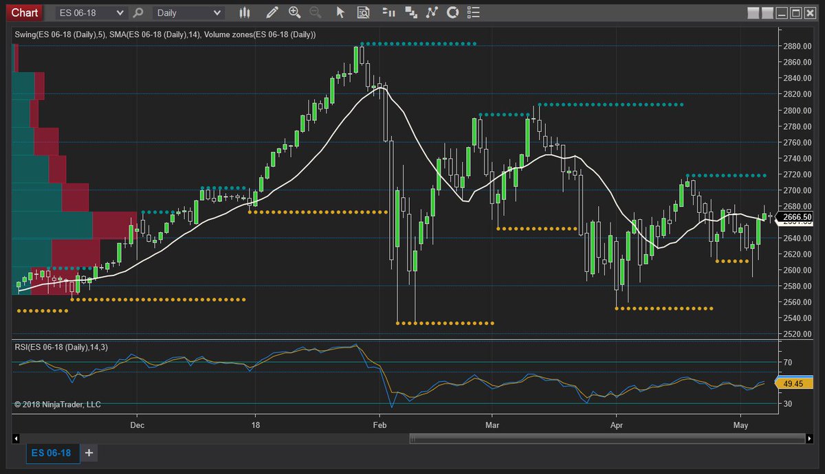 Ninjatrader Charts